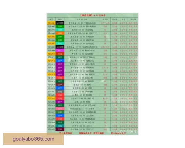 世界杯足球竞猜赔率最新分析与热门赛事胜负趋势预测