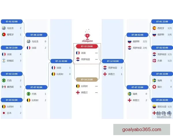 世界杯赛前盘口深度解析与胜负走势精准预测技巧