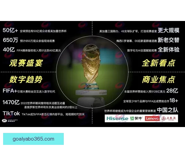 美加墨世界杯竞猜：畅享足球盛宴，预测赛果赢取大奖